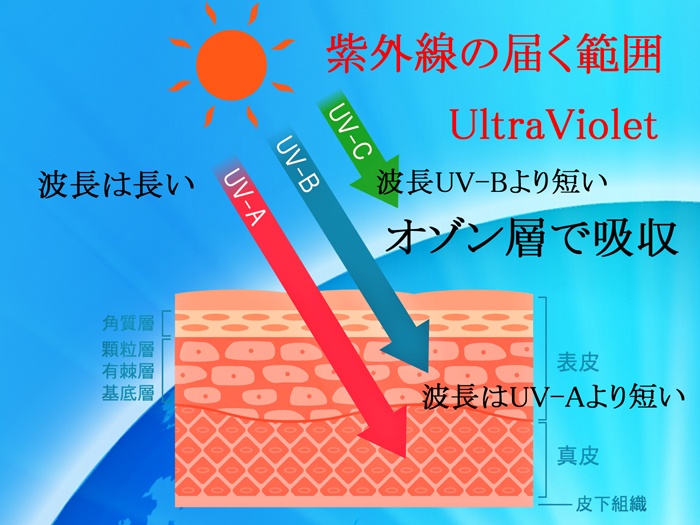 ultraviolet-rays3