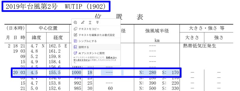 2019年の台風2号ウーティップ