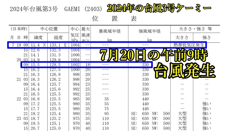2024年の台風3号ケーミー発生日時7月20日の午前9時